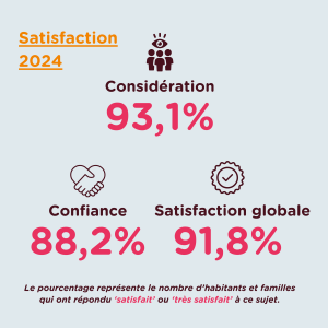 Terrasses des Hauts Prés Satisfaction 2024 NL